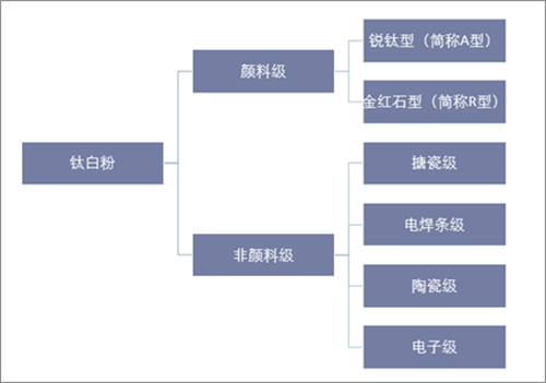 BG大游(中国)唯一官方网站