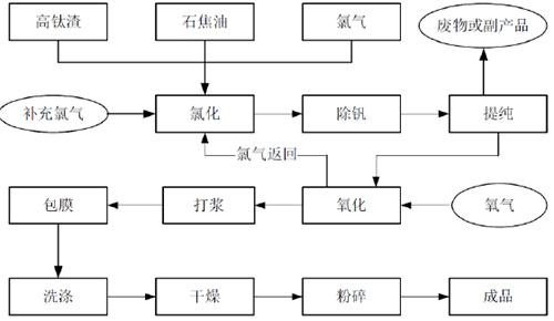 BG大游(中国)唯一官方网站