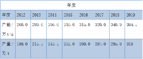 BG大游(中国)唯一官方网站